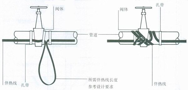 電伴熱帶閥門、彎頭處安裝