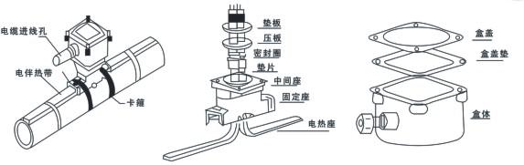 電伴熱廠家解析防爆電源接線盒如何接線！(圖1)
